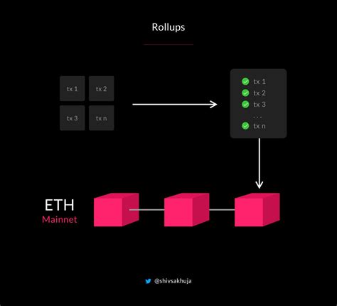 Ethereum: Can a channel be closed while the funding tx is still stuck in the mempool?
